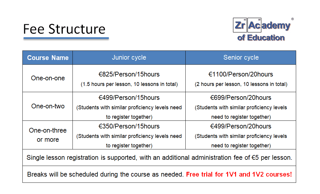 Zr Academy course fee table